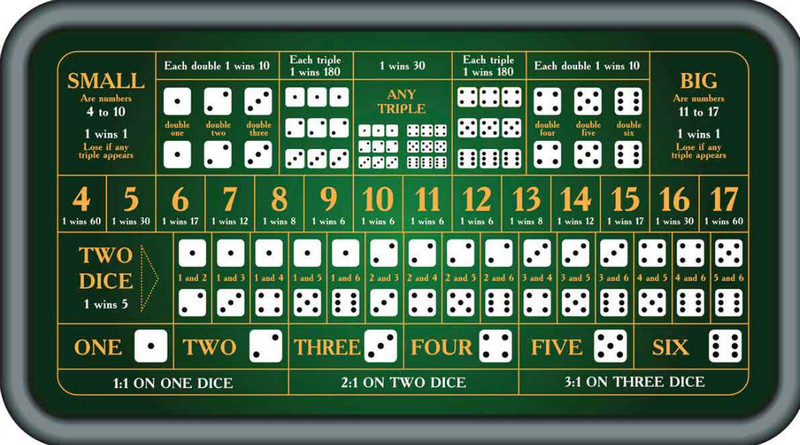 sicbo 2 Cách tham gia Sic Bo đơn giản, dễ dàng